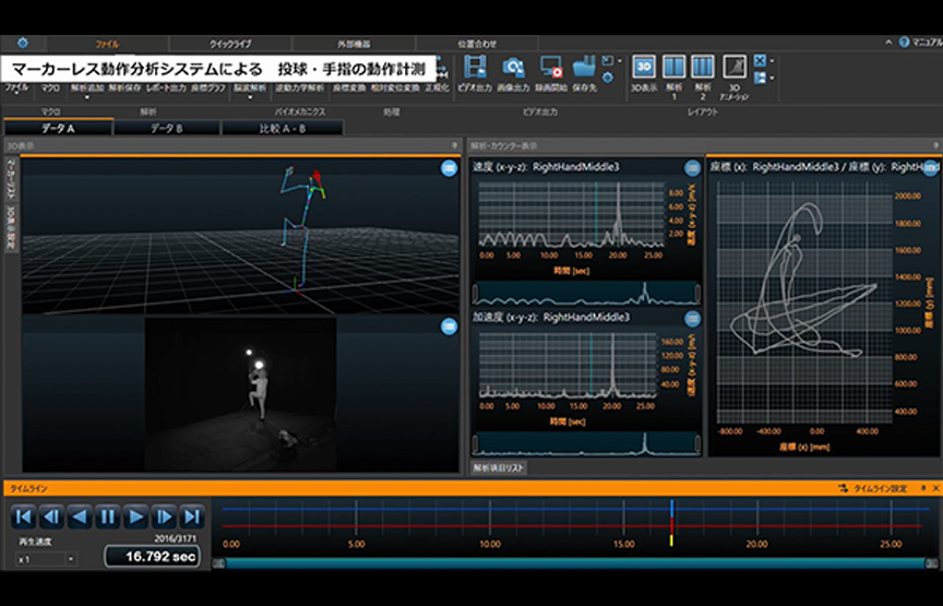 スポーツ動作・投球動作をマーカーレスで手指までデータ化！